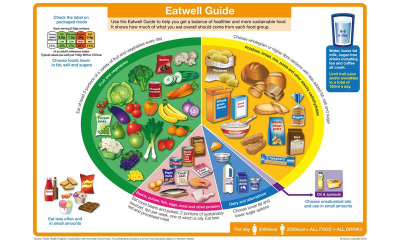 paulwelsh1978's tweet photo. @veganfitnessric Most of the food on this guide is vegan…and certainly not fake! https://t.co/v4lIbqDCKU