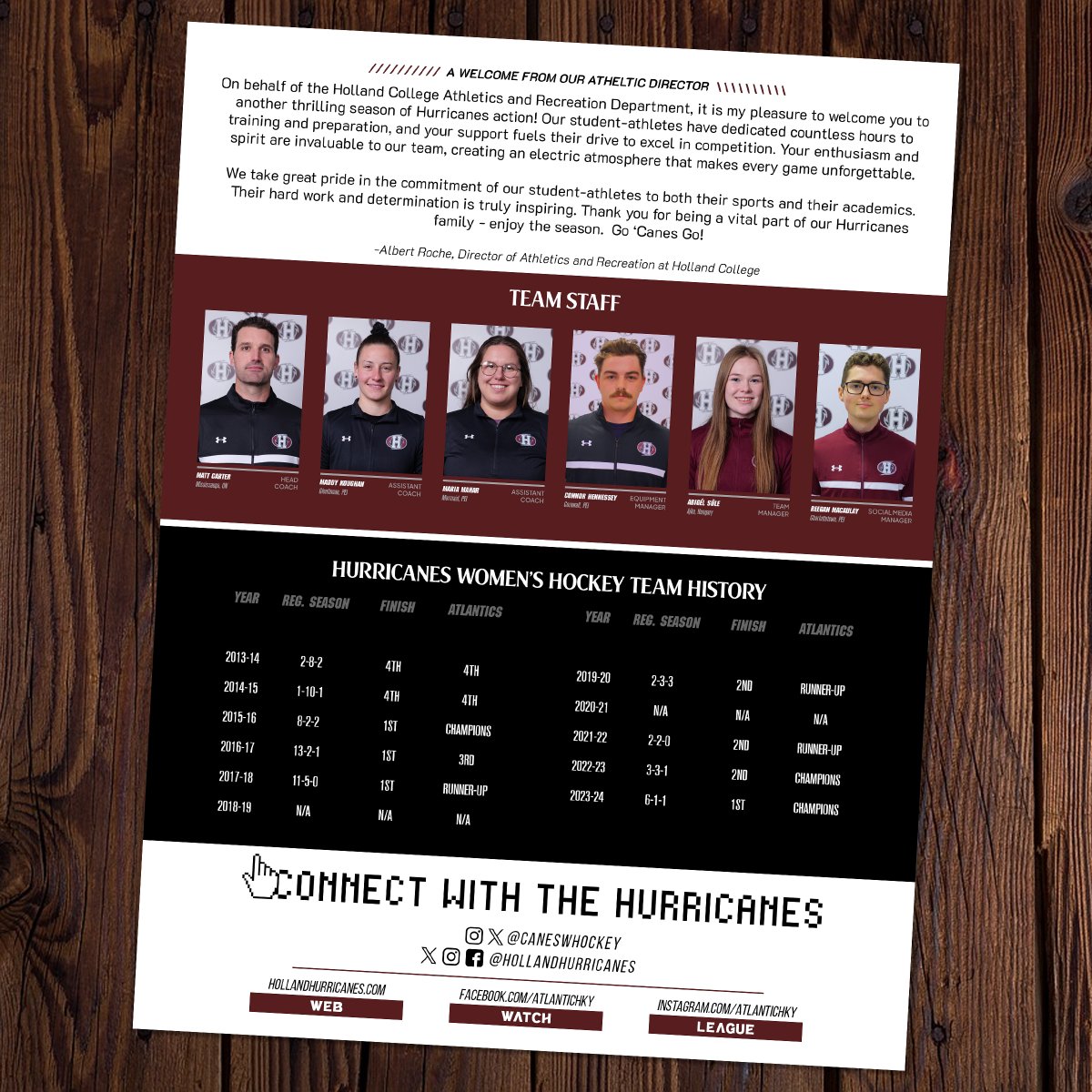 HC_Hurricanes's tweet photo. We're just three days away from the start of our 2024-25 ACHA women's hockey season.  We're excited to officially share our roster with our amazing fans!

🎉 Be sure to pick up your official game day program at the Eastlink Centre when we take on Acadia!

#PassionSpiritPride https://t.co/msEafqpvXP