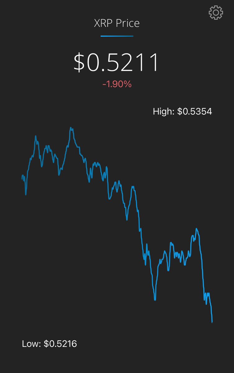 WHOS FUCKING SELLING #XRP 🤬