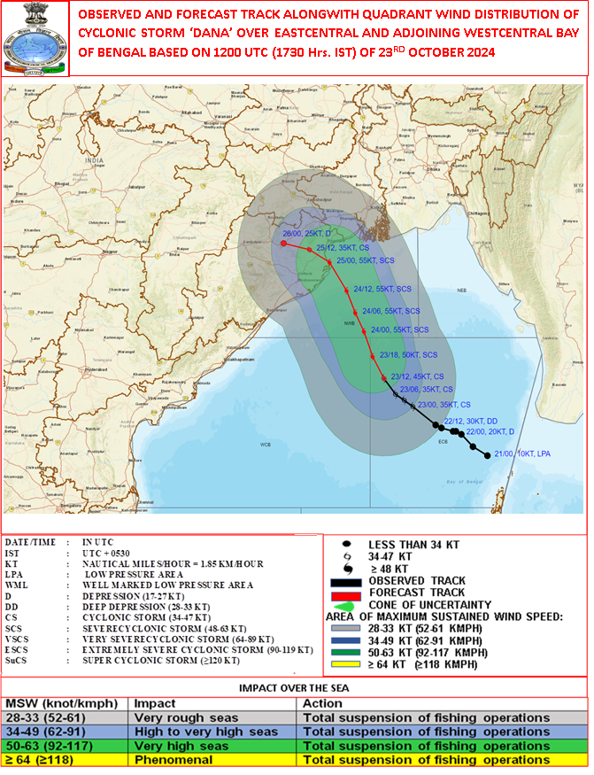 Indiametdept's tweet photo. Cyclonic storm “DANA” (pronounced as Dana) over Eastcentral & adjoining westcentral Bay of Bengal moved northwestwards with a speed of 12 kmph during past 6 hours and lay centred at 1730 hrs IST of today, the 23rd October, over the same region near latitude 17.2° N and longitude 88.9°E, about 420 km southeast of Paradip (Odisha), 450 km south-southeast of Dhamara (Odisha) and 500 km south-southeast of Sagar Island (West Bengal).
It is very likely to move northwestwards and intensify into a severe cyclonic storm over central and adjoining northwest Bay of Bengal by early morning of 24th and cross north Odisha and West Bengal coasts between Puri and Sagar Island close to Bhitarkanika and Dhamara (Odisha) during mid-night of 24th to morning of 25th October, 2024 as a severe Cyclonic Storm with a wind speed of 100-110 kmph gusting 120 kmph.