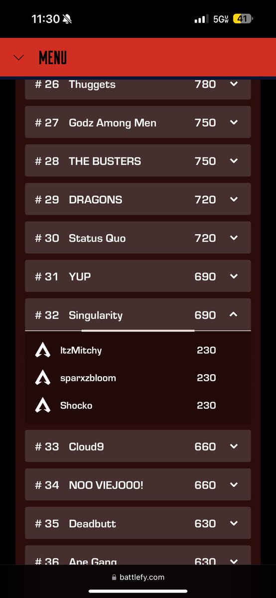 yoSingularity's tweet image. #32 on the BLGS leaderboard @SShocko @sparxzbloom @iitzMitchy