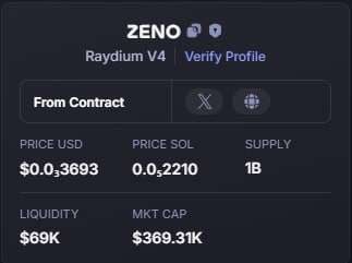 Candy171003's tweet photo. UPDATE $ZENO
Called 369K - 20M . 54X MC   

 PRIVATE : https://t.co/A8rh3NPxlY 

$WLF $QAT $CLINST $WcDog $BUZZ $WUKONG $WOMAN $THE https://t.co/mGA5NCEfSD