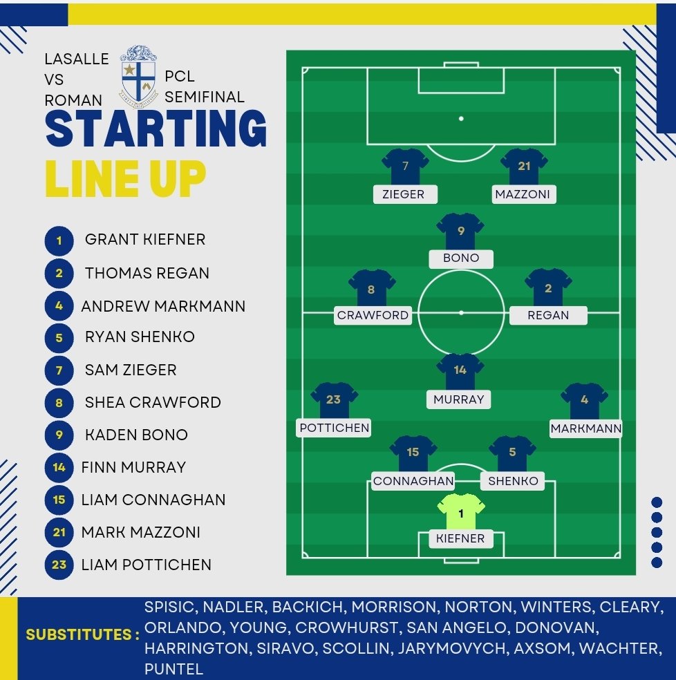 PCL Semifinal this afternoon for #LaSalleSoccer as the team takes on Roman Catholic at Ramp Playground at 4:30 pm with both teams trying to earn a spot in the PCL Final on Sunday! Tix are $10 at the door for adults and $5 for students. Ramp Playground has limited parking