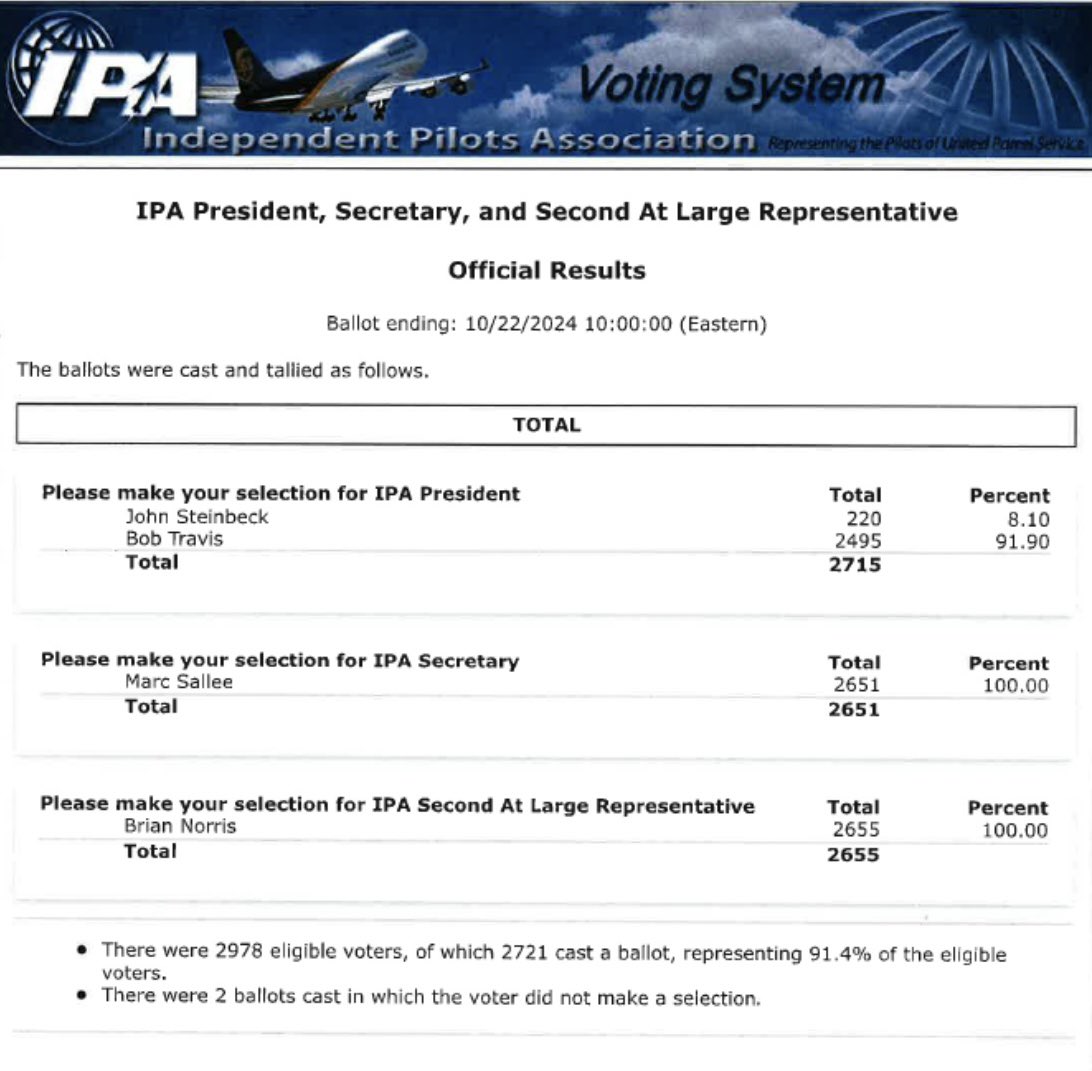 IPA Pilots tweet media