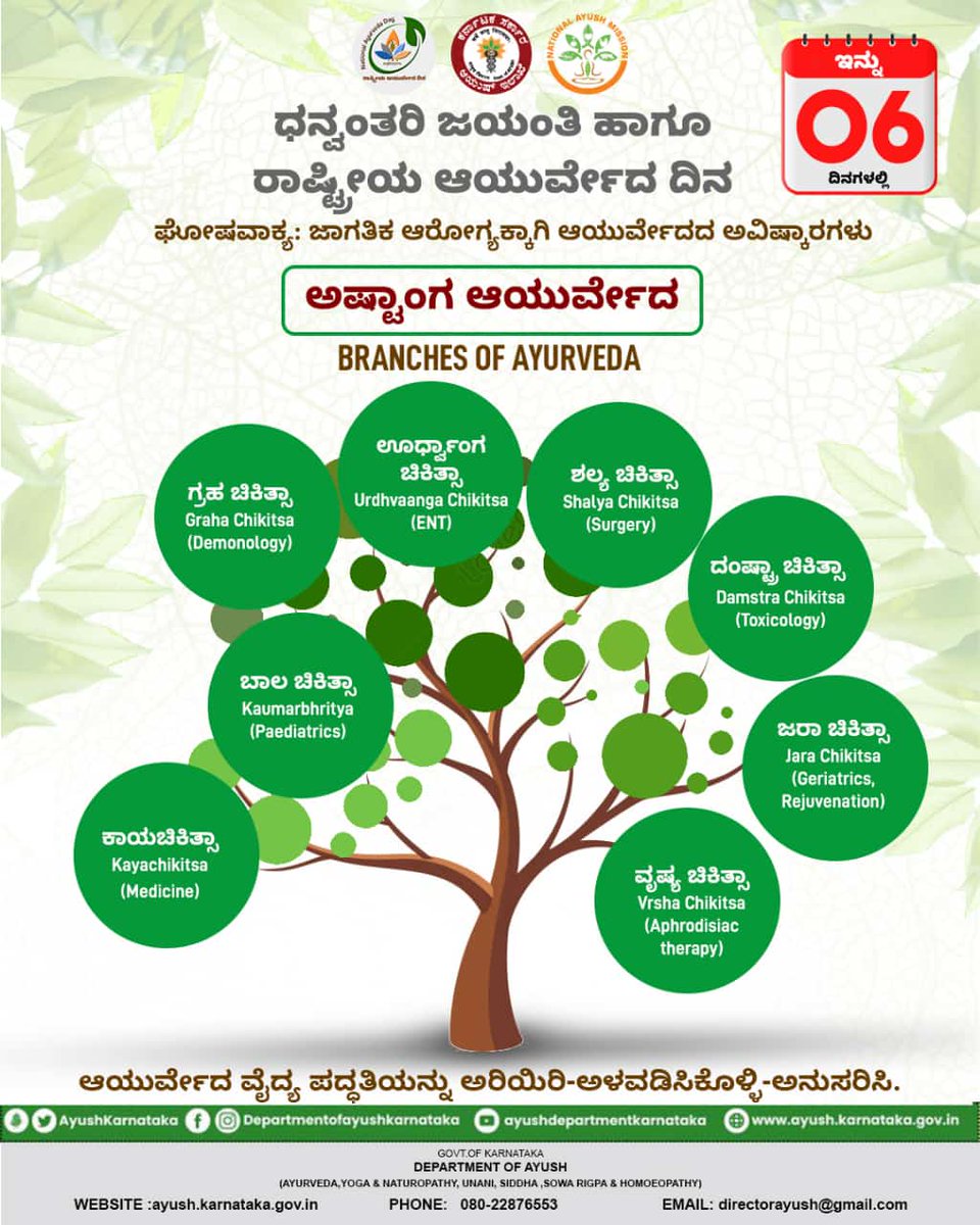 <a href="/AyushKarnataka/">Department of AYUSH, Karnataka</a> <a href="/moayush/">Ministry of Ayush</a>