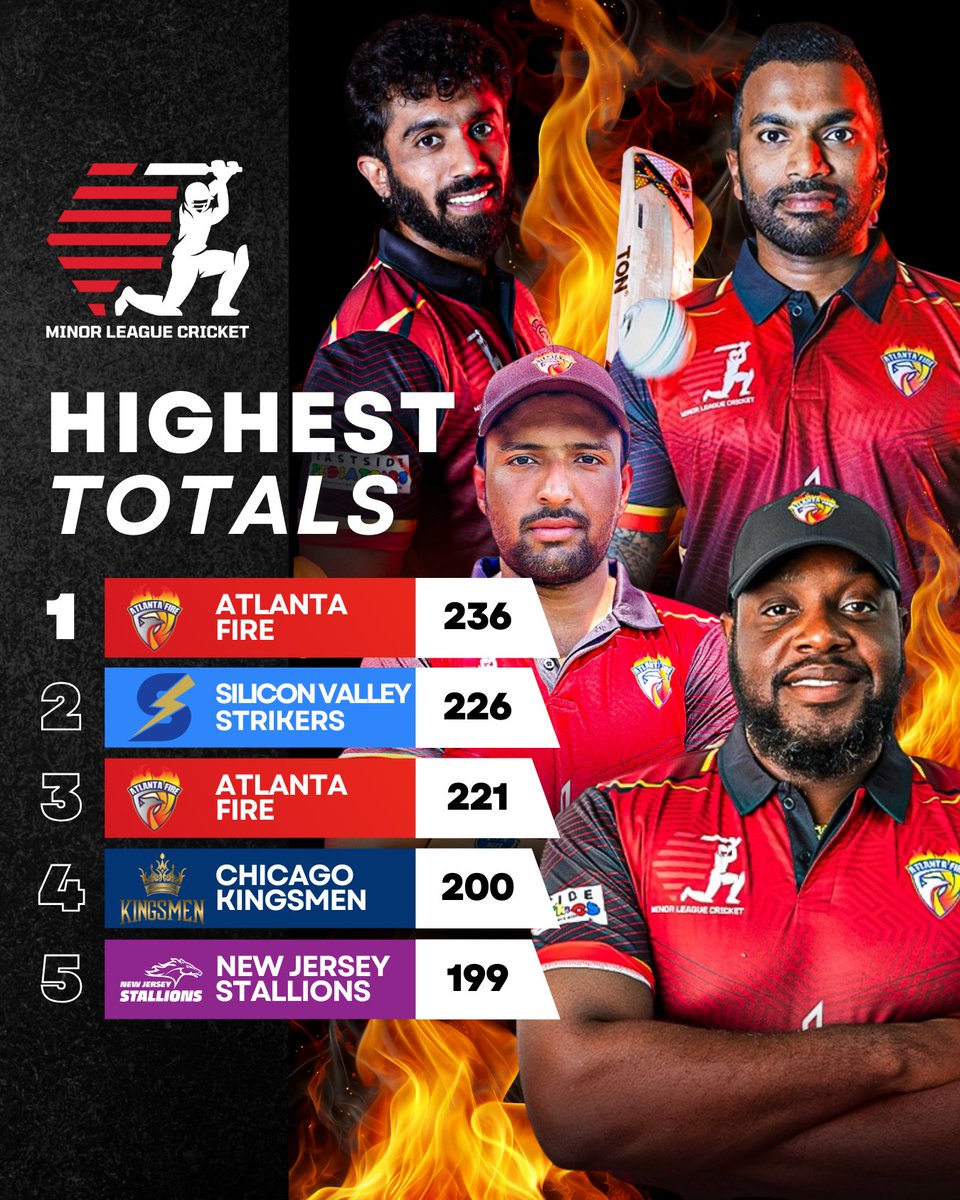 Atlanta Fire never fails to bring the heat 🔥 🥵

#MiLC2024
