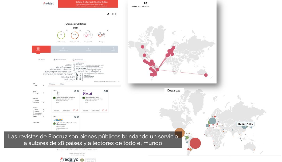 ¡Nuestras revistas en Ámerica Latina son bienes públicos dando servicio al mundo! hoy presenté el caso de revistas de <a href="/fiocruz/">Fiocruz</a> dando servicio a 28 países de autor y muchos países como lectores. Beneficio universal que no ofrece el Acceso Abierto comercial #OAWeek2024