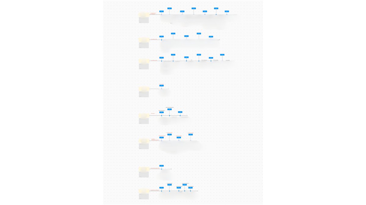 MaxGrant__'s tweet photo. Who wants to see how we explode subscription revenue with these critical flows using @SkioHQ?

It's a MONEY PRINTER for MRR 

I only show this sauce to the clients we work  1-on-1 with... but you're getting it free.

Reply "MRR" and I'll DM you the strat (must be following) https://t.co/9ZMJKpxXNu