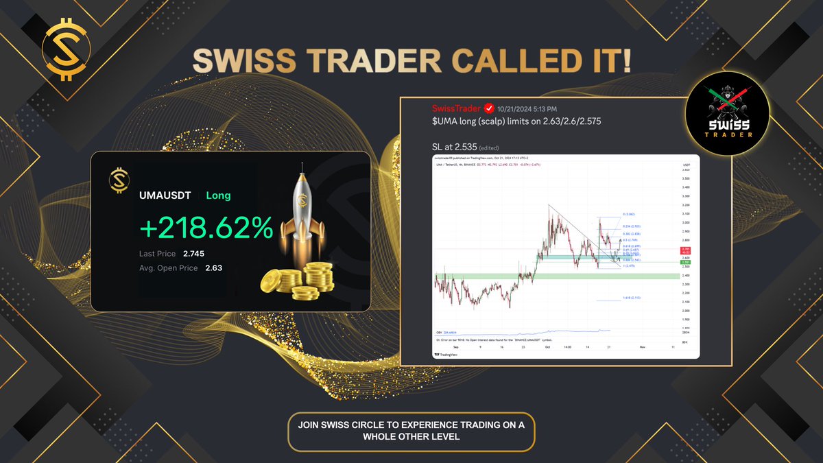 Swiss Circle (@swiss_circle) on Twitter photo Another day another dollar…💵
<a href="/swisstrader09/">Swiss</a> nailed his $UMA long scalp! 📈Called it out in the Swiss Circle Discord, and the chart + PNL are looking strong. 💪
Don’t miss out—check the Discord for more great calls and trading insights. 🚀 
#Crypto #Trading #UMA #SwissCircle Another day another dollar…💵
<a href="/swisstrader09/">Swiss</a> nailed his $UMA long scalp! 📈Called it out in the Swiss Circle Discord, and the chart + PNL are looking strong. 💪
Don’t miss out—check the Discord for more great calls and trading insights. 🚀 
#Crypto #Trading #UMA #SwissCircle