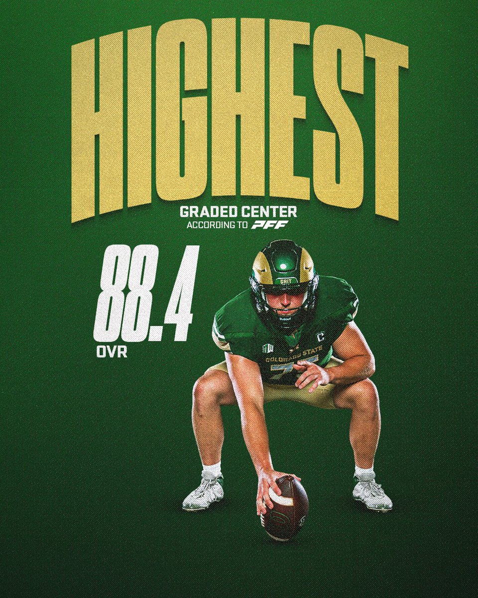 Colorado State Football tweet media