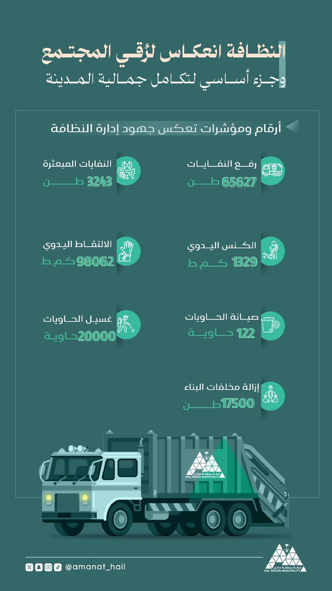 أمانة منطقة حائل tweet media