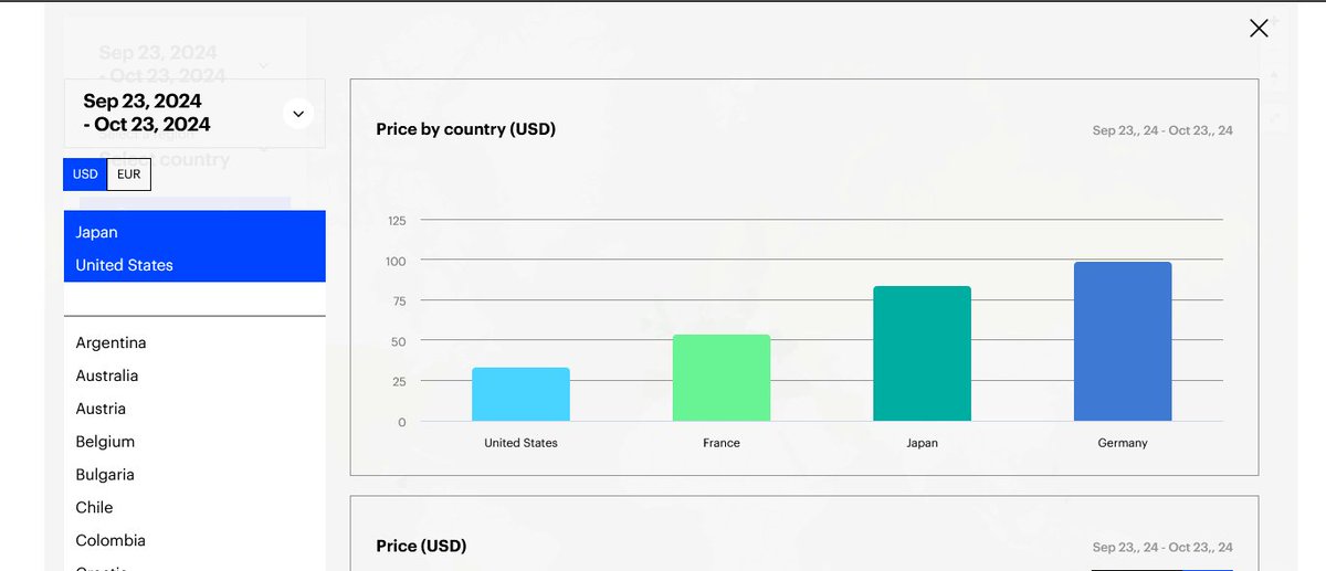 IEA Realtime Electricity Tracker (prev month):