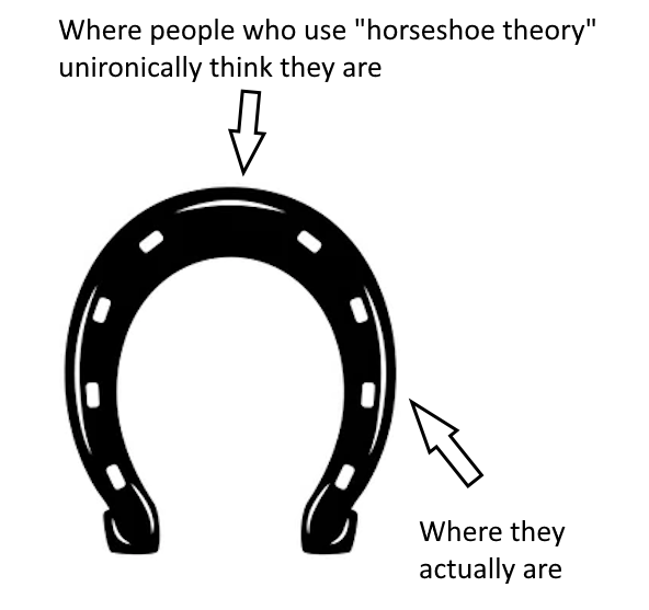 ijagozan's tweet photo. @feraljokes Horseshoe theory theory https://t.co/gHCDdl57u6