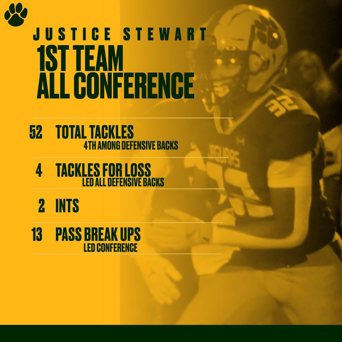 Justice_032's tweet photo. I am extremely grateful to have been voted 1st team all conference and academic all-state. https://t.co/K1lQmqOMn3