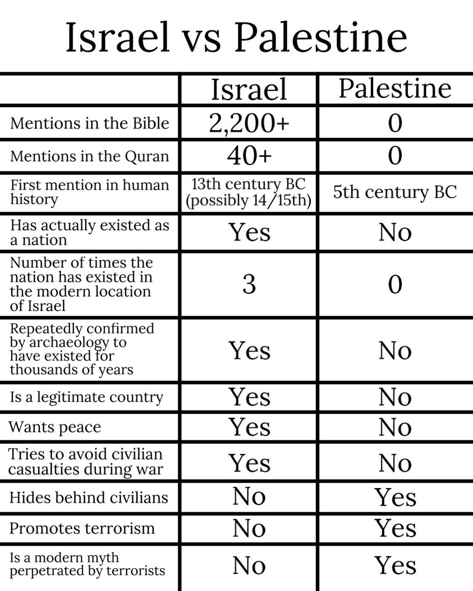 _WhoWasMuhammad's tweet photo. @MercifulMessage Palestine is a lie spread by antisemitic terrorists sympathizers like you. https://t.co/5RxA0hczL9