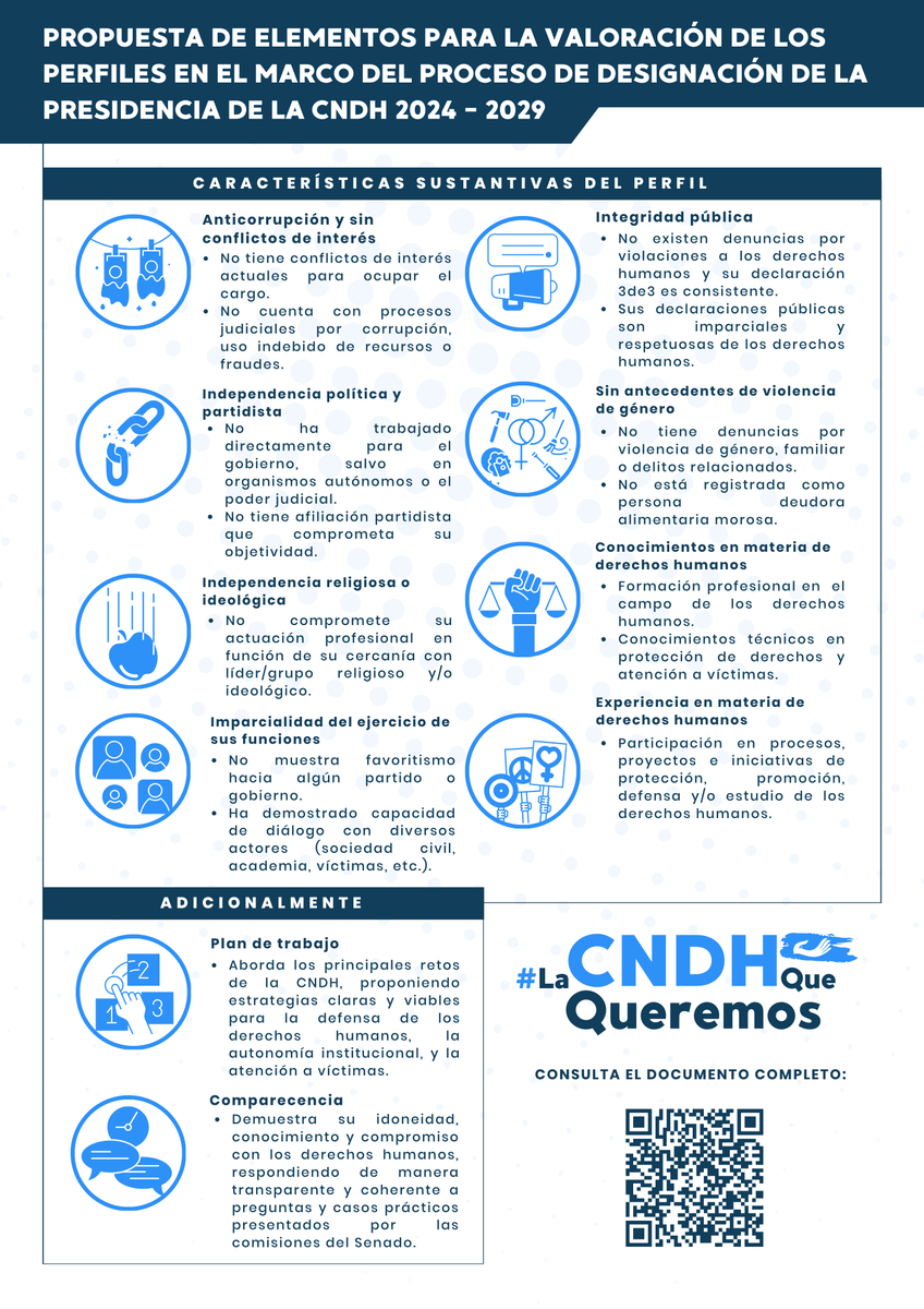 🔎 El proceso para designar a la persona titular de la CNDH sigue en marcha y desde sociedad civil hemos propuesto un conjunto de indicadores para evaluar mejor a los diferentes perfiles que buscan ocupar este puesto. #LACNDHQueQueremos