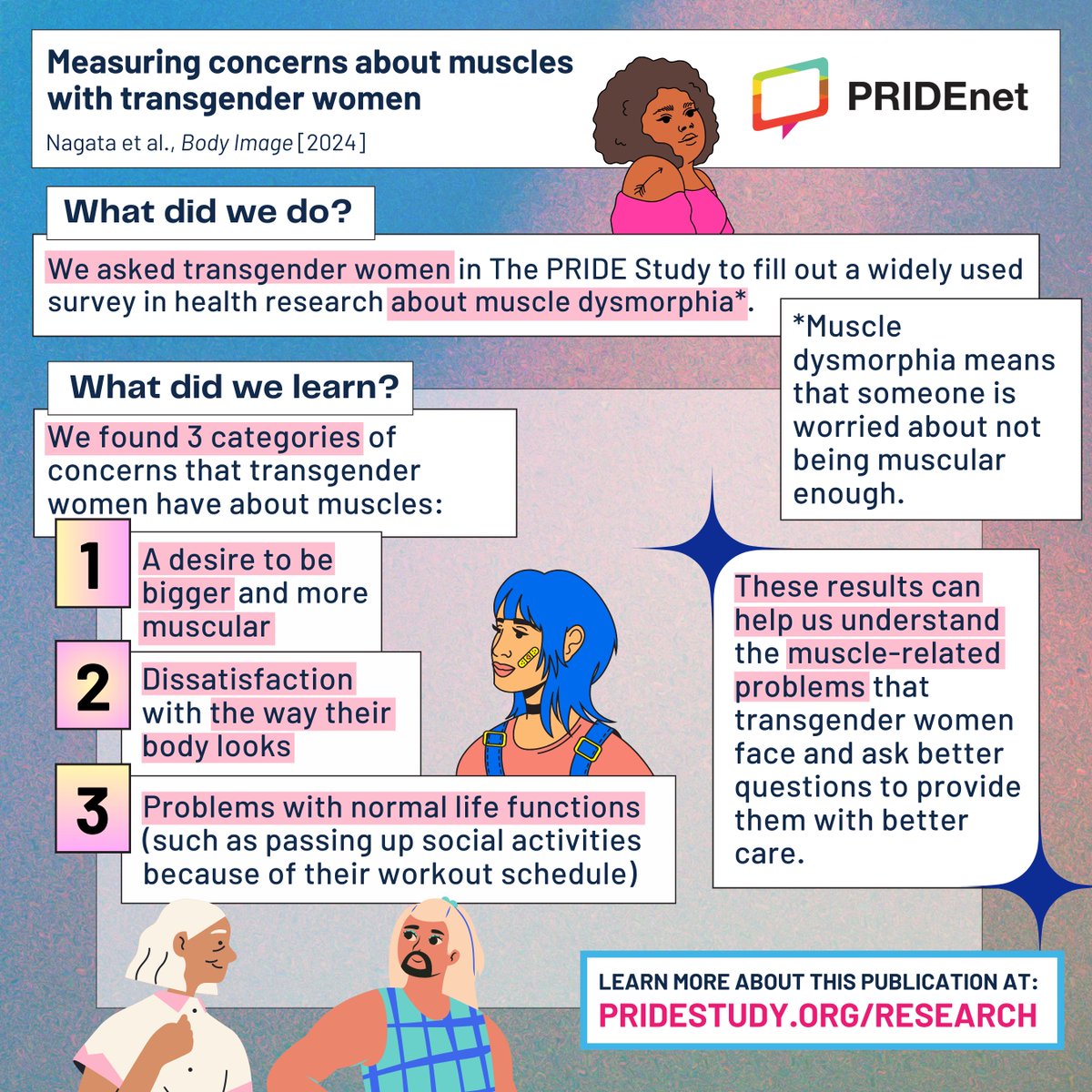 jasonmnagata's tweet photo. 🏳️⚧️New @UCSF @ThePRIDEStudy in Body Image!
Validation of the Muscle Dysmorphic Disorder Inventory (#MDDI) among #transgender women
✒️ @CompteDr, @fhuntermcguire, @DrJasonLavender, @DrTiffanyABrown, @ObedinMaliver, @MitchellLunn 🔗 https://t.co/Xs5Z4Om6EO #MuscleDysmorphia https://t.co/RFJ5nB29WS
