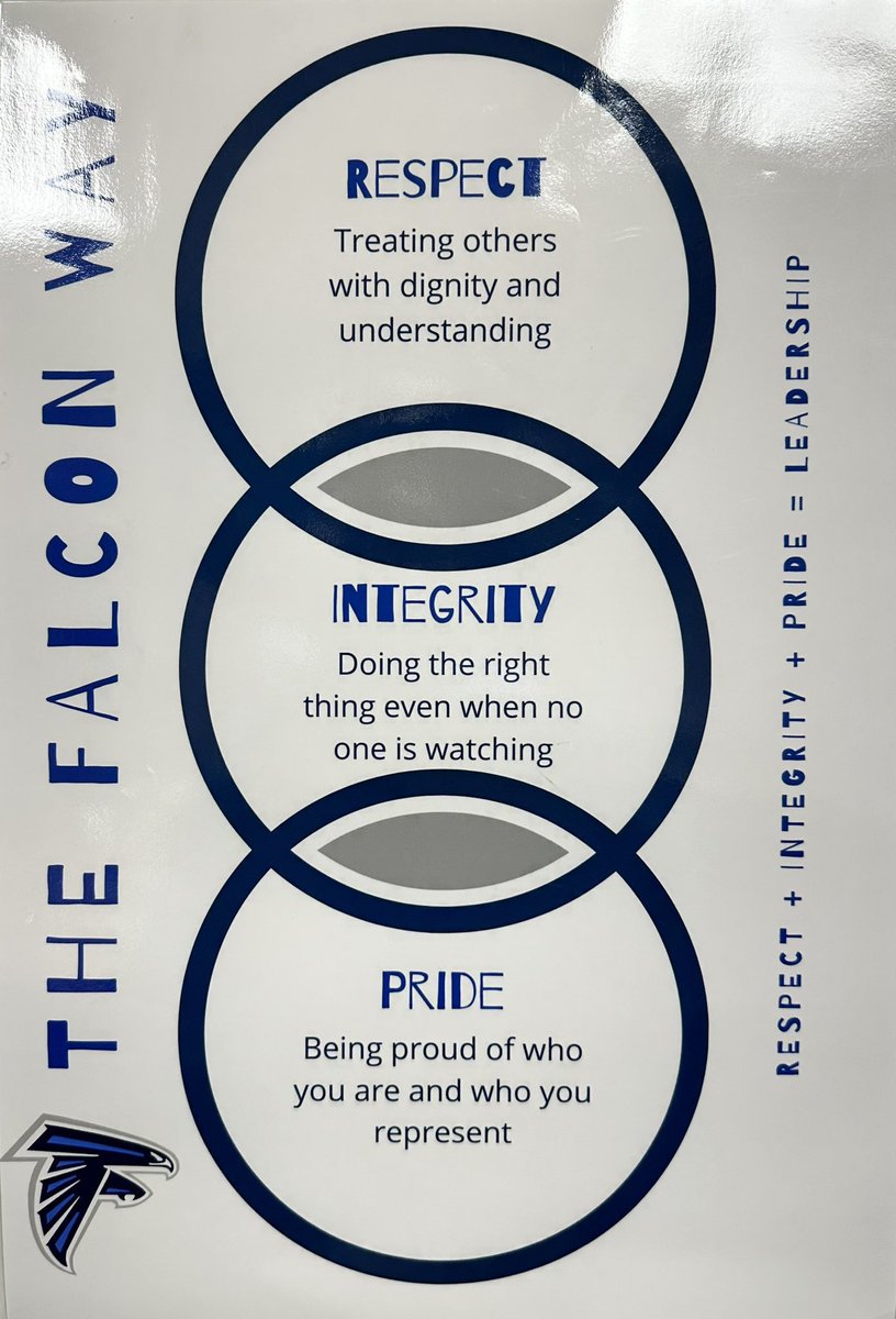 Freeman_Falcons's tweet photo. At☀️today’s🗣️assemblies we👏🏻acknowledged👩🏼🦱🧑🏻🦱students whom our👨🏼🏫Faculty &👩🏻🏫Staff✍🏻recognized‼️
Across the🗓️month of🎃October these👩🏻👱🏻♂️students in some💙way, shape, or form💪🏻exemplified one of the pillars that🧱make up our #FalconWay‼️
#WeAreFreeman🐦 https://t.co/zQK3sJlSaE