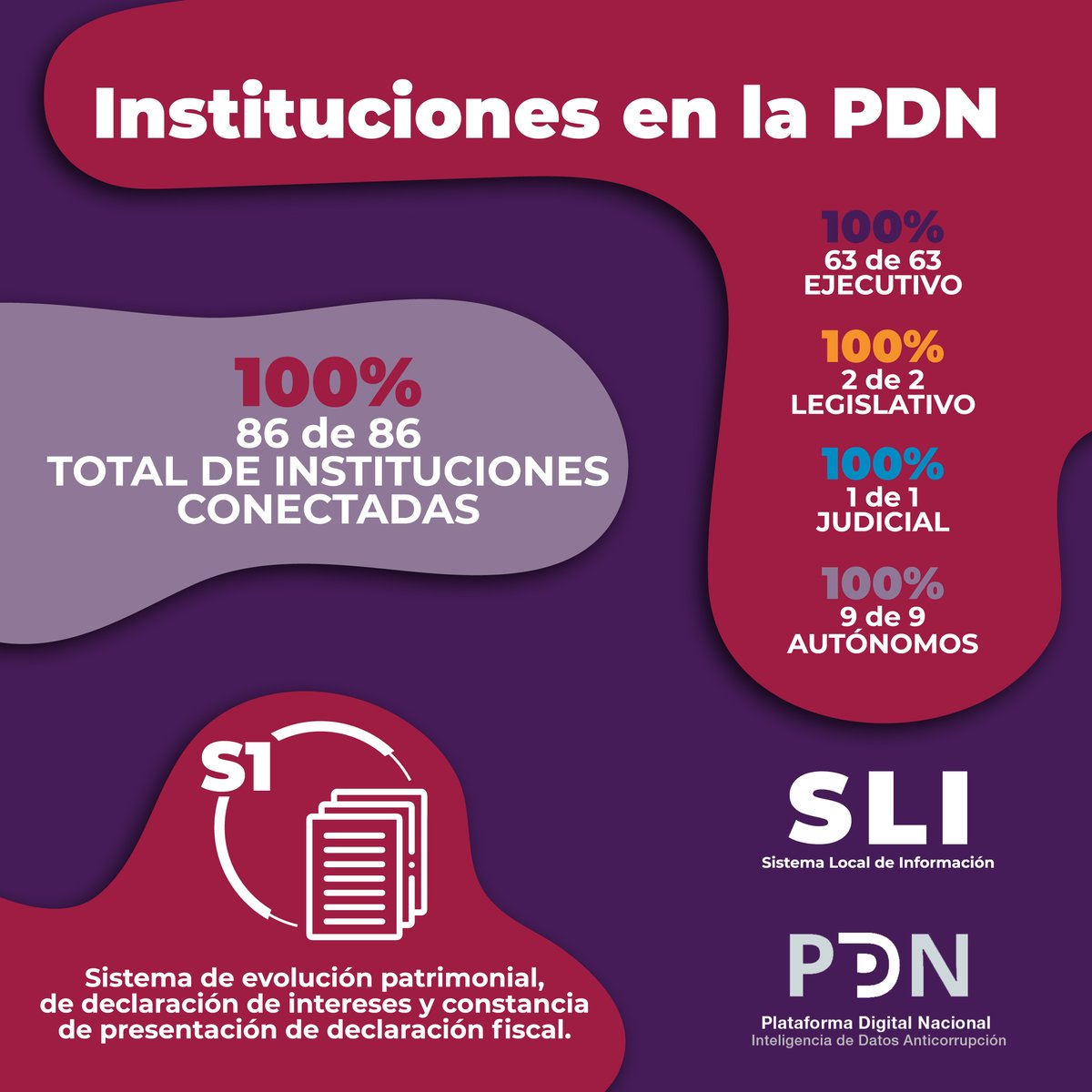 saeqroo's tweet image. 🌟 ¡Quintana Roo al 100% en la Interconexión del Sistema 1! 🌟

Nos enorgullece ser uno de los tres estados a nivel nacional en lograr este importante avance. 💪✨

#SESAEQROO #ANTICORRUPCION #QuintanaRoo #Interconexión