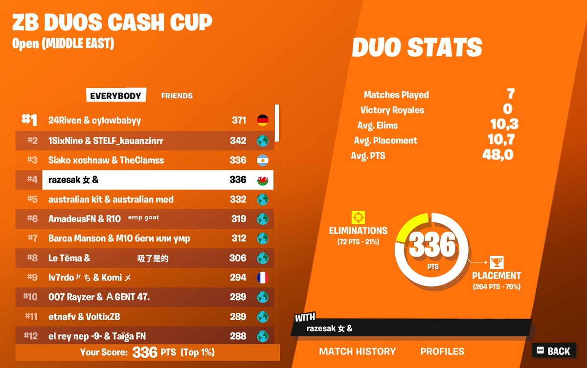 Qual Finals Middle East ZB Duo CC w/<a href="/Flobby1111/">Flobby</a> 🐪
 
F/A