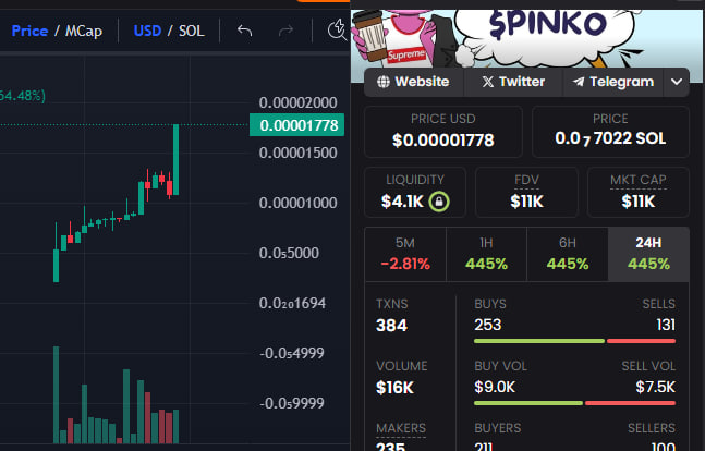 PinkoSolana's tweet photo. ATH new ATH

Chart: https://t.co/yCS9OI5GWV https://t.co/iZfet7kKuF