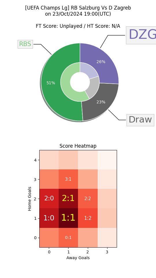 jixy_picks's tweet photo. 🚨 Upset Alert 🚨
#UCL #UCLpredictor #RBSDZG #RBSvDZG #RBSxDZG
Probable Scores = 1:1, 2:1
Can #RBSalzburg beat -0.5 AH against #DinamoZagreb? 🤔
Support us @ https://t.co/YuXc7rPlUn 🙏
#FootballTips https://t.co/qcTYHIyeuD