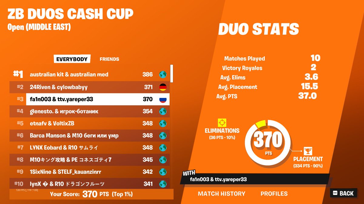 qual me duo zb w/<a href="/YareperFN/">YaReper</a>