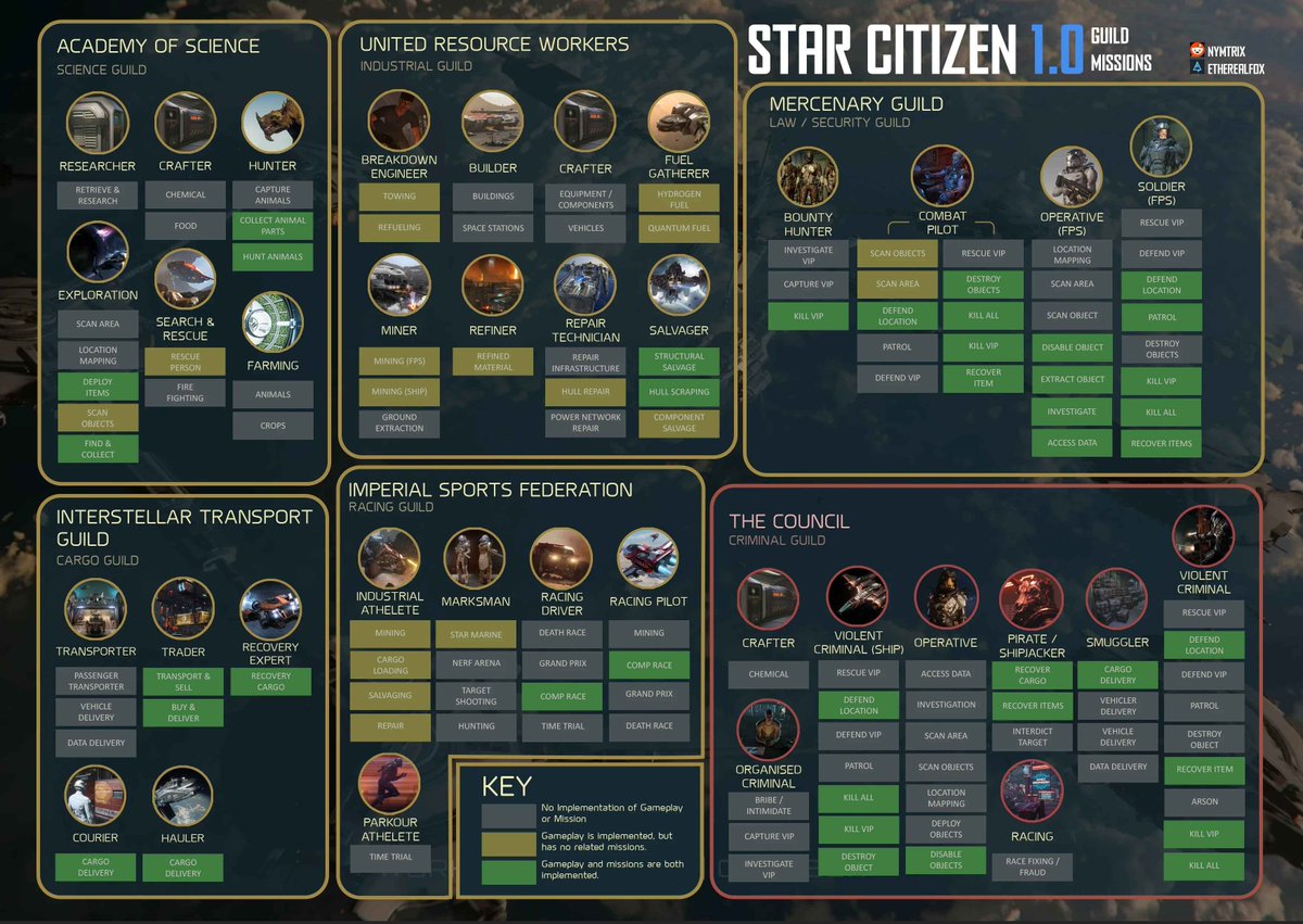 #StarCitizen great job!