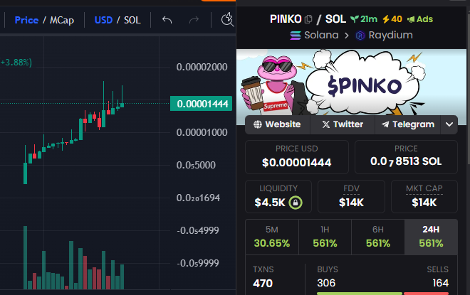 PinkoSolana's tweet photo. Pumpppp

Chart: https://t.co/yCS9OI5GWV https://t.co/AEcYKvCDdy