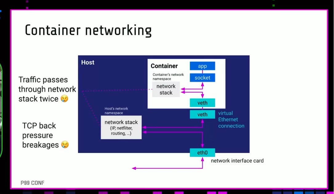 Joab_Jackson's tweet photo. "With no need to queue packets [nor] pass packets through the host up a networking stack, Netkit devices achieve the same throughput for containers as you'd get with native host networking."-@lizrice
#P99CONF, on how #eBPF &amp; #Netkit eliminates networking latency across containers https://t.co/WKfNPDP3u1