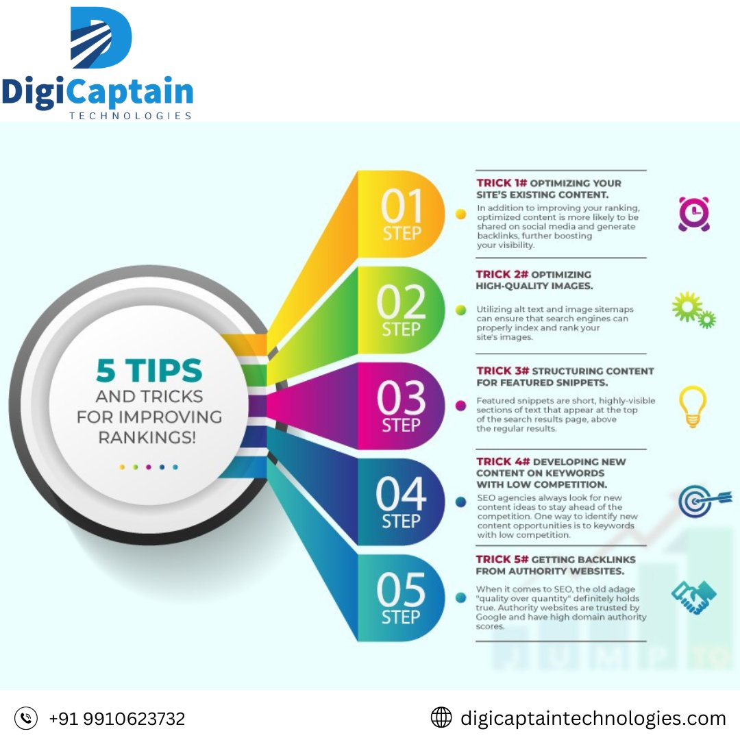 DigicaptainTech's tweet photo. To improve SEO ranking, focus on creating high-quality, keyword-rich content, optimize page speed, use meta tags effectively, and build quality backlinks. 

#SEOtips #DigitalMarketing #Backlinks #KeywordResearch #PageSpeed #ContentMarketing #SEORanking #digicaptaintechnologies https://t.co/y0bW4dwAmm