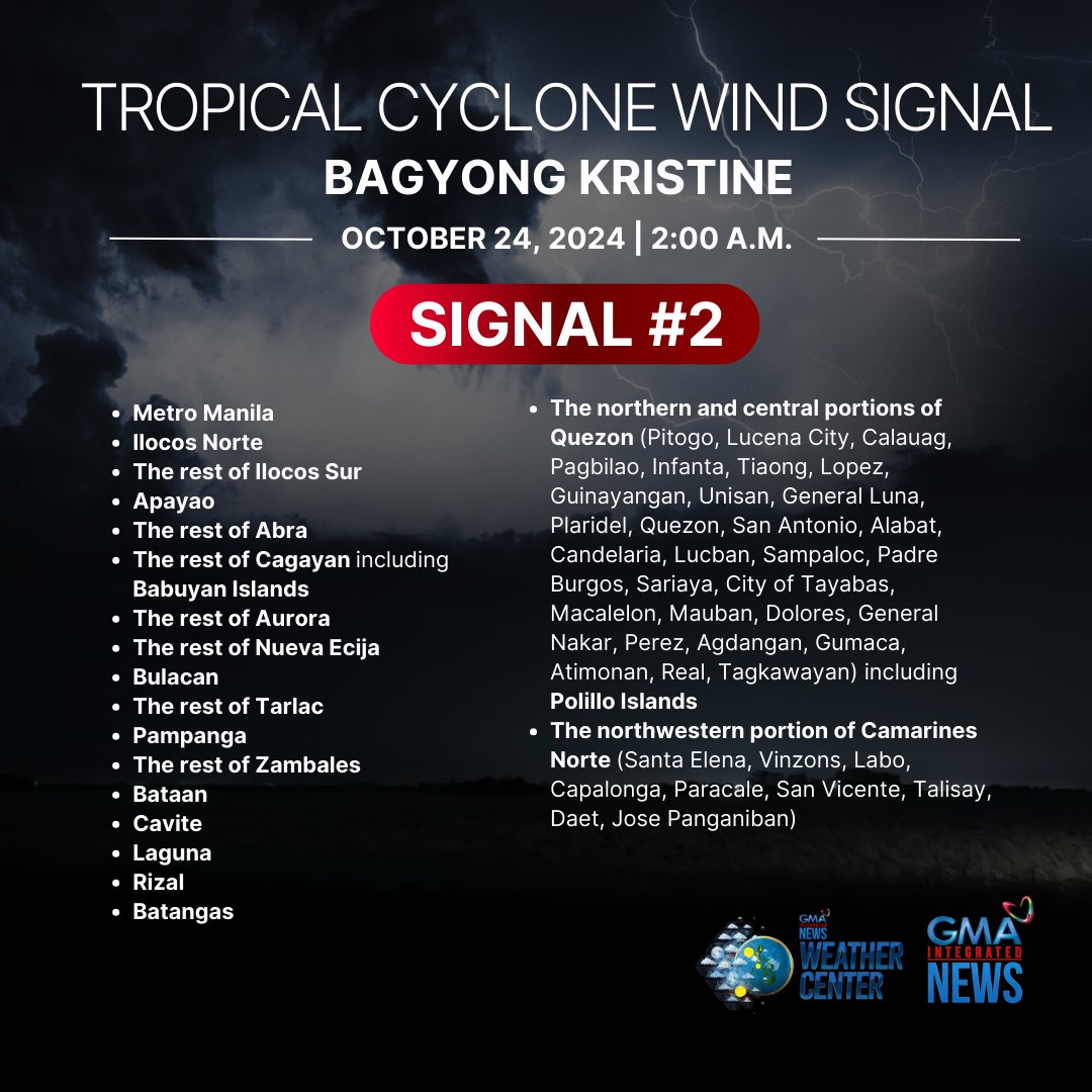 gmanews's tweet photo. Nakataas ang Tropical Cyclone Wind Signals #3, #2, #1 sa ilang lugar sa Pilipinas dahil sa Bagyong #KristinePH ayon sa 2AM bulletin ng PAGASA ngayong araw, October 24, 2024. https://t.co/lniQLxMbdN