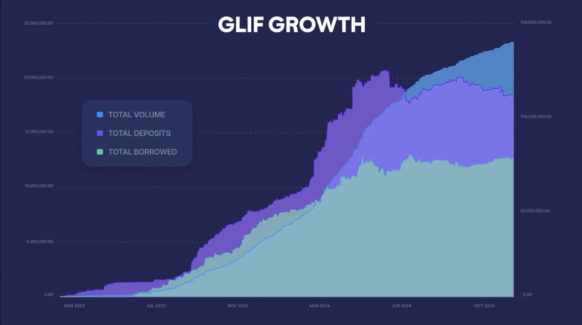 GLIF tweet media