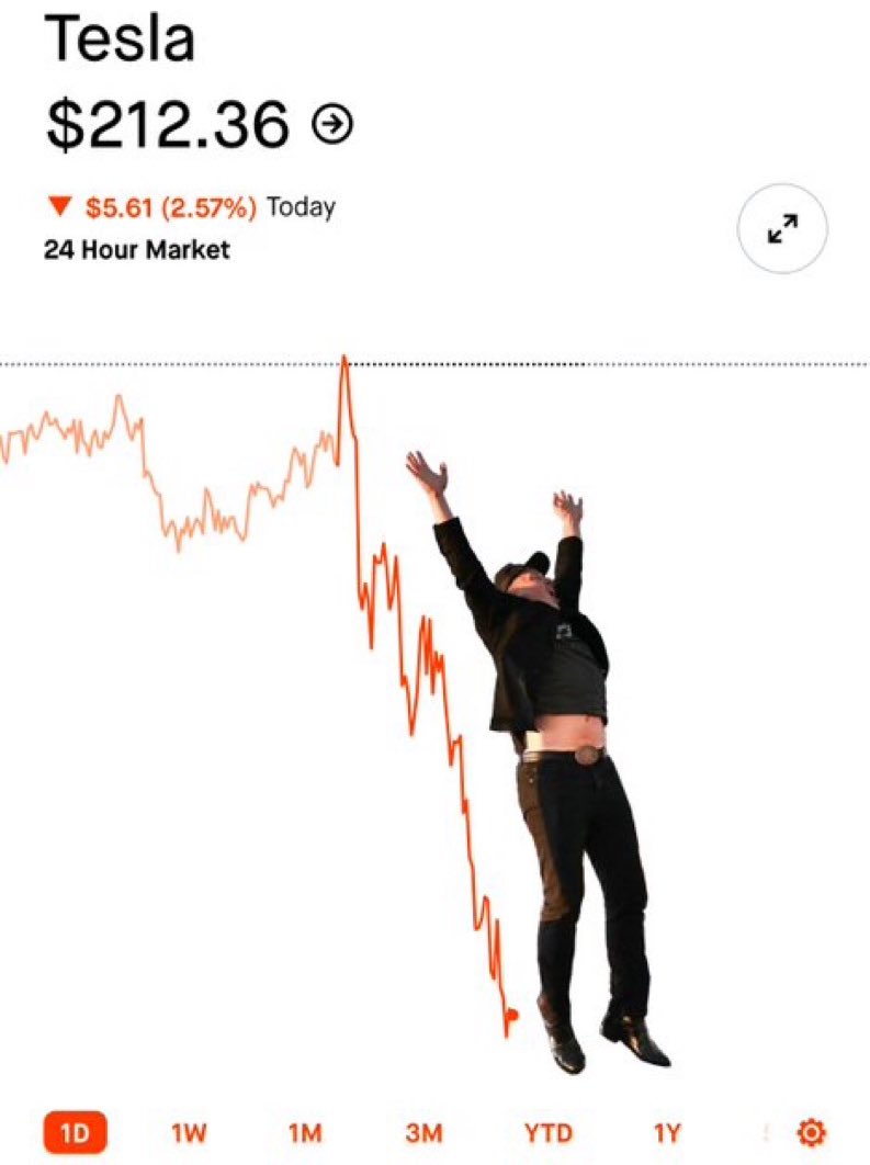 28delayslater's tweet photo. $TSLA https://t.co/14JEedSZ1G
