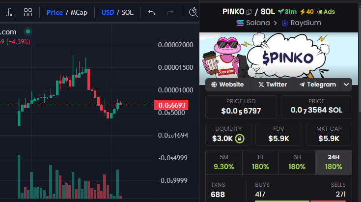 PinkoSolana's tweet photo. x2 from dip

Chart: https://t.co/yCS9OI5GWV https://t.co/7q8yfBfyEr