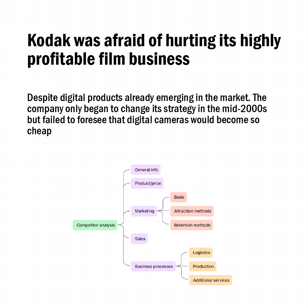 Layer4you's tweet photo. How did Kodak go bankrupt? 📷

#kodak #camera #startup #boostingsales #sales #freelance #management #business #timemanagement #businessowner #onlinebusiness #workout #template #digitalcamera #mindmap #projectmanager #project #mindmapping #software https://t.co/iXUu4gViWI