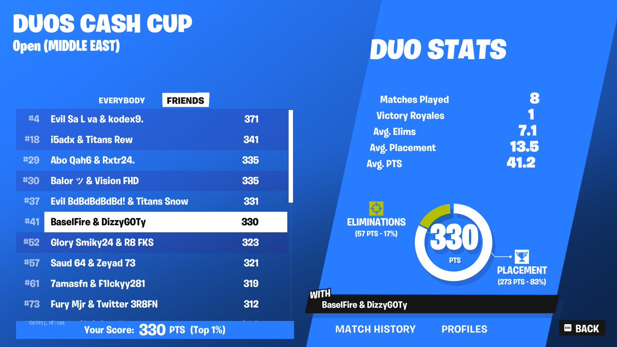 Qualed Duo Cash Cup W/ <a href="/BasellFN/">Basel</a>