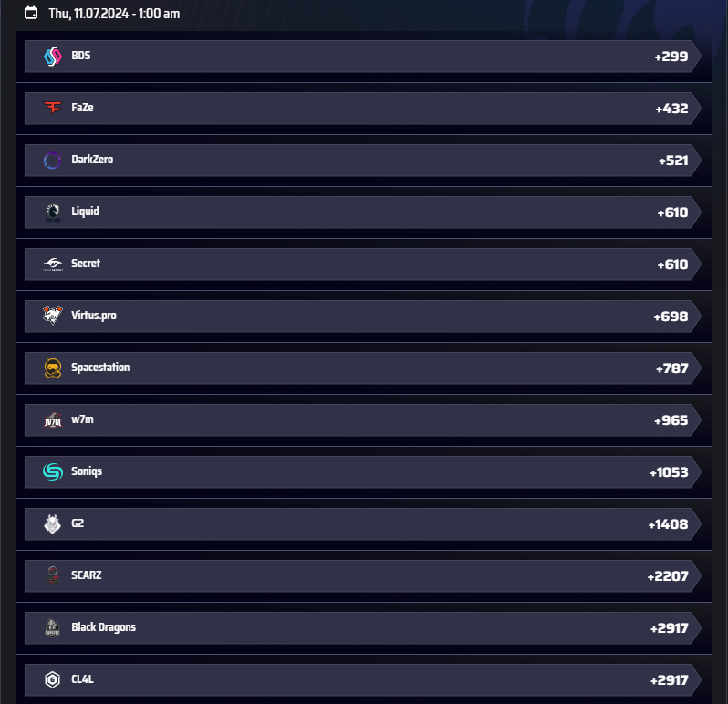 Pinnacle posted their Montreal Major futures - Soniqs at +1050 seems like easily the best value