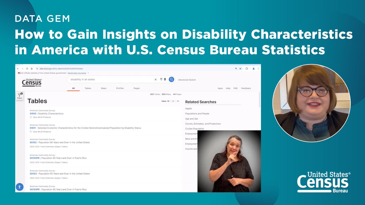 uscensusbureau's tweet photo. Learn how to access and analyze key statistics on the U.S. population with disabilities, including insights on disability type, median earnings, and demographic characteristics.
▶️ https://t.co/uAI6ab0usq
#DataGem #CensusAcademy #DisabilityAwareness https://t.co/usz2I54i6x