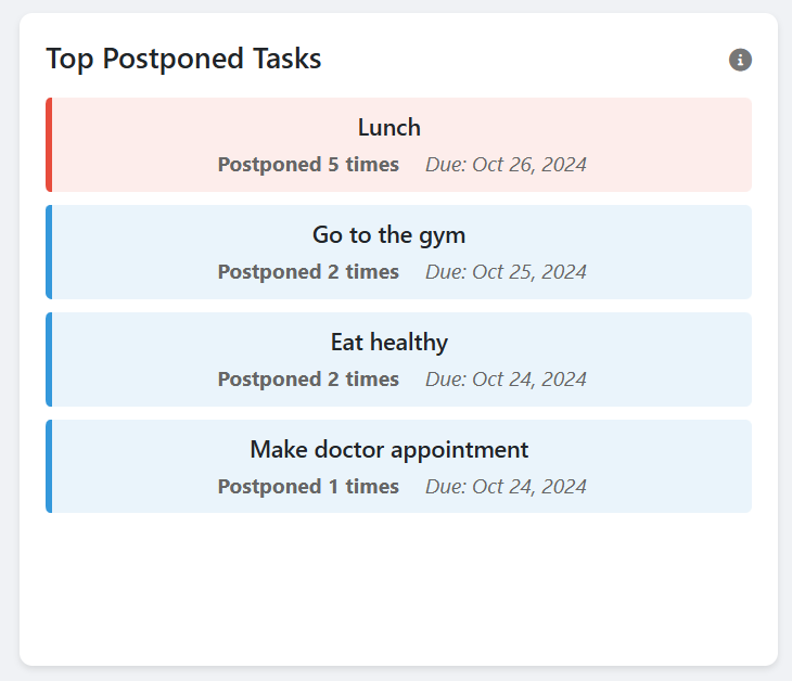 task_analytics's tweet image. New feature added: view your most postponed task from #todoist
Check it out here: task-analytics.com