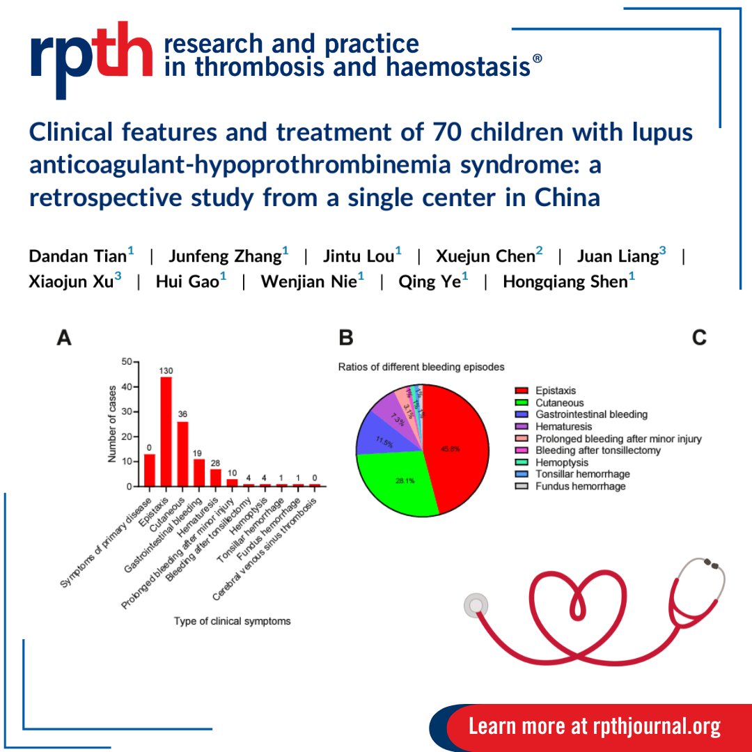 RPTH (@rpthjournal) on Twitter photo Lupus anticoagulant-hypoprothrombinemia syndrome (LAHPS) is rare but serious. This study of 70 children found most had mild to moderate bleeding, with no exact correlation between thrombin levels and bleeding severity. <a href="/ELShematology/">Elsevier Hematology</a>
rpthjournal.org/article/S2475-… Lupus anticoagulant-hypoprothrombinemia syndrome (LAHPS) is rare but serious. This study of 70 children found most had mild to moderate bleeding, with no exact correlation between thrombin levels and bleeding severity. <a href="/ELShematology/">Elsevier Hematology</a>
rpthjournal.org/article/S2475-…