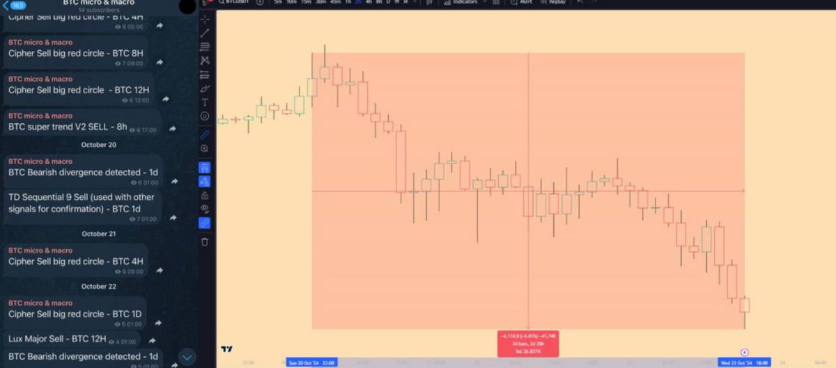 🌟 Thrilled to have Premium $WHISPR on my side! 🚀 As we dive into the ever-evolving crypto landscape, having timely alerts and invaluable insights is crucial.

📈 Get ready! An exciting announcement is coming soon about our Premium features that will elevate your trading game!