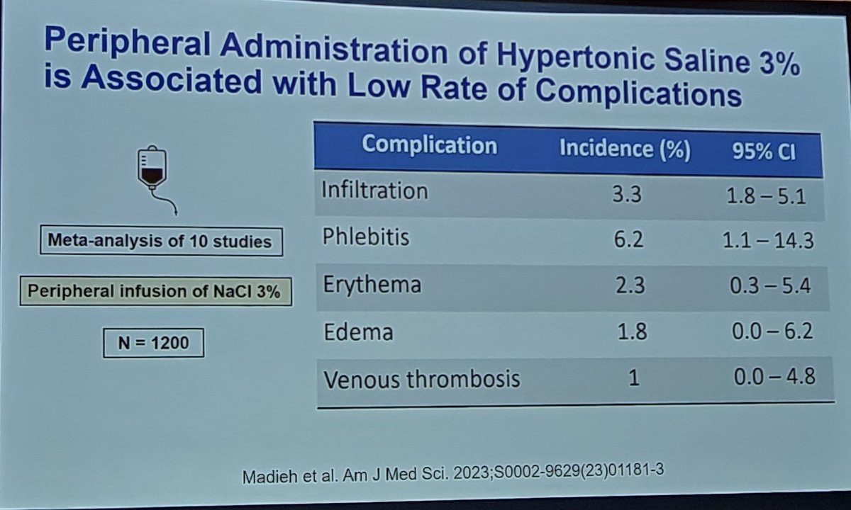 lluncornefro's tweet photo. Disnatremias por @NephroMD
✔️Pocus🩺🎥 podría mejorar el abordaje Dx
✔️SSH 3% 💊es seguro por vía periférica
✔️El SDO es un dx CLÍNICO 🩺😎
✔️Estrategia proactiva (SSH3%+desmopresina)💊📌
#KidneyWk #Precourse #CriticalCareNephrology https://t.co/aq8wvoMLPb