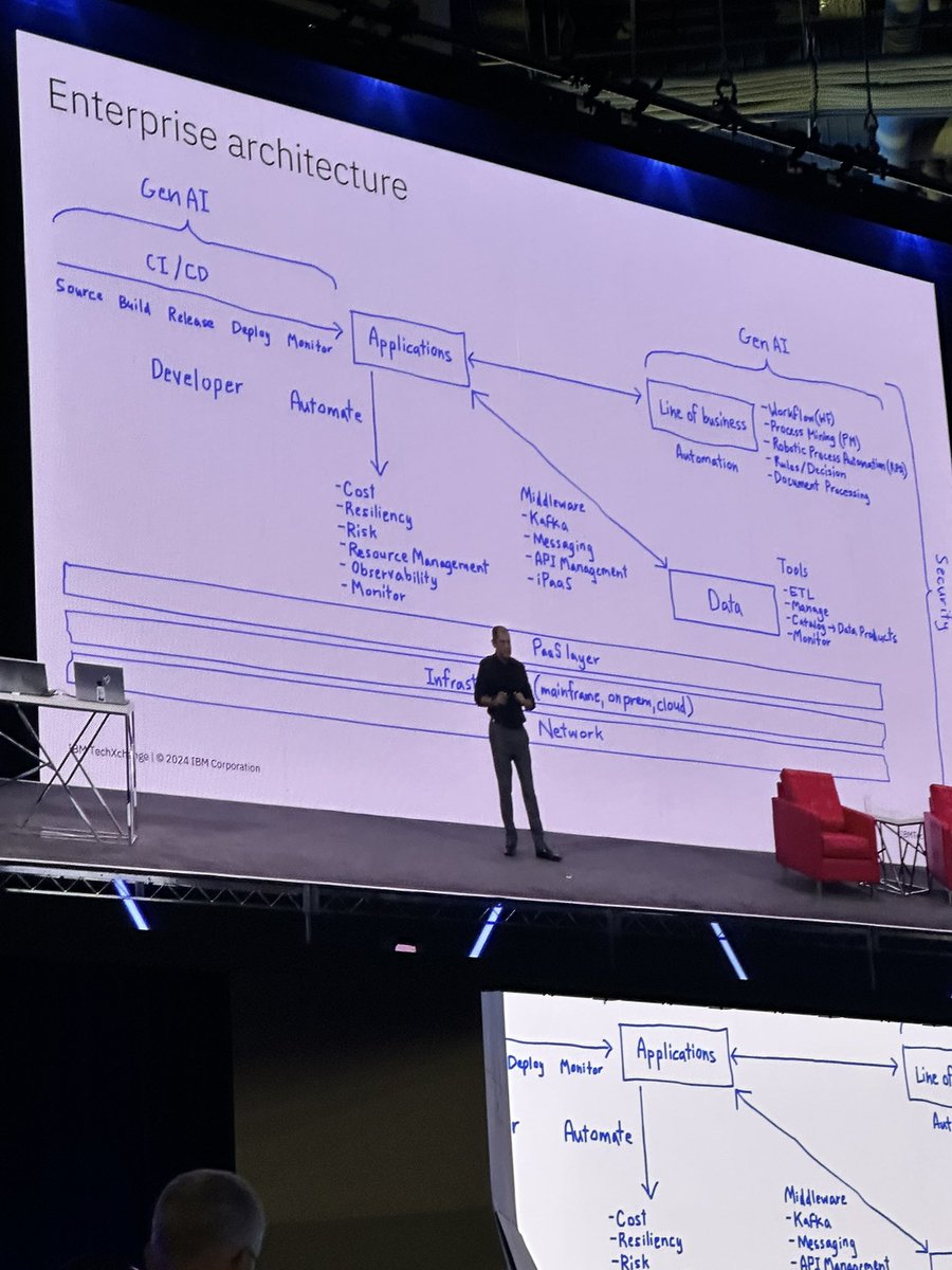 mdantasf's tweet photo. Semana excelente aqui em Las Vegas no  TechXchange 2024 representando a CXP Brasil Consulting com outros amigos e clientes. Como sempre, temos aprendizados e encontros muitos bons! 😀

#TechXchange2024
#CXPbrasil https://t.co/v0Ntdz4xak