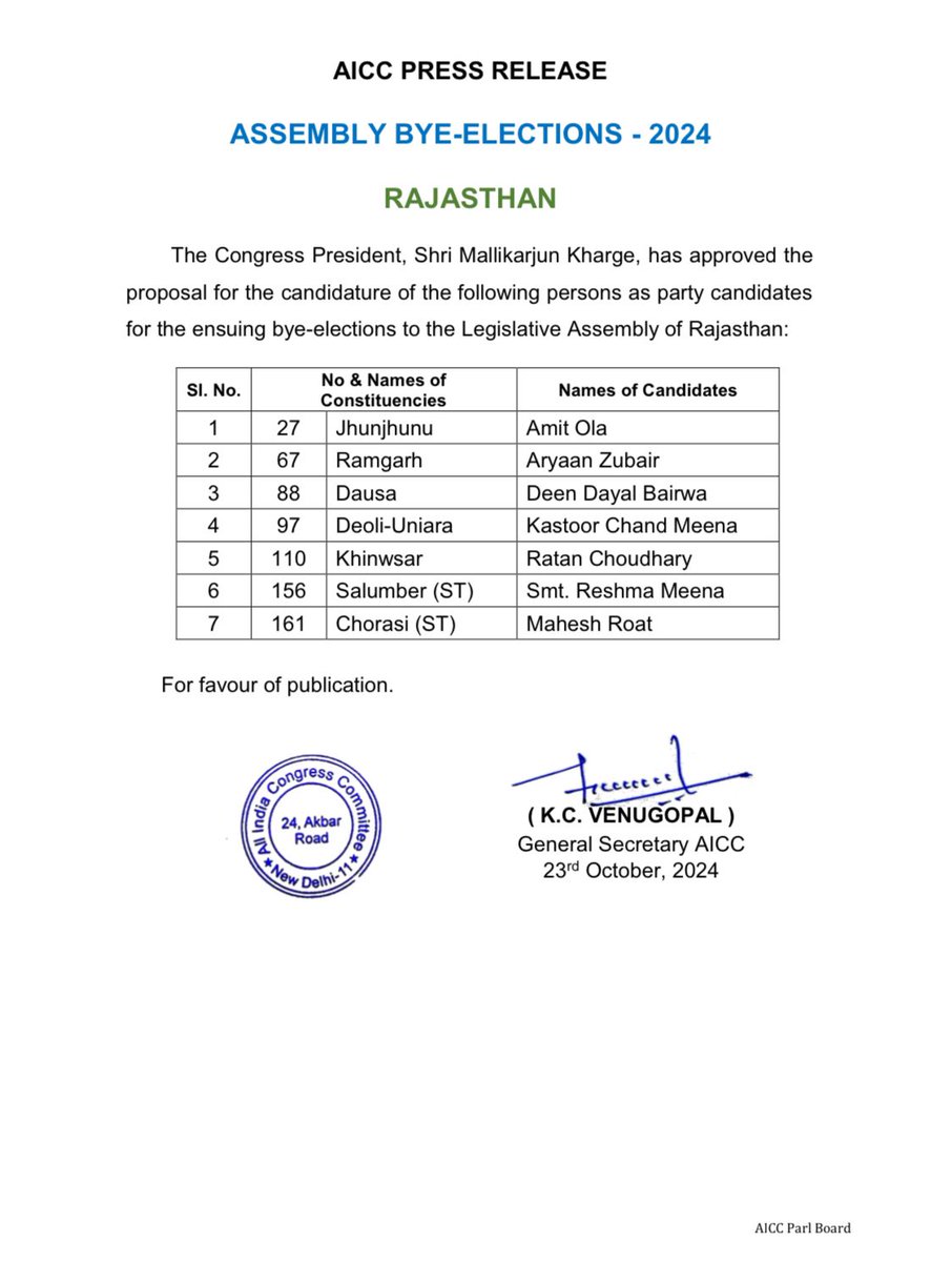 Mohitpareeek's tweet photo. #RajasthanByeElections https://t.co/UigQdOFdnT