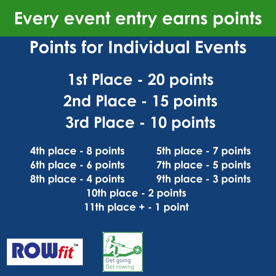 Get Going Get Rowing tweet media