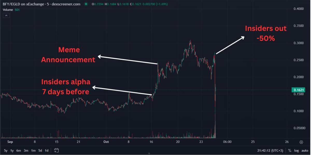 Dr. X 🧬 tweet media