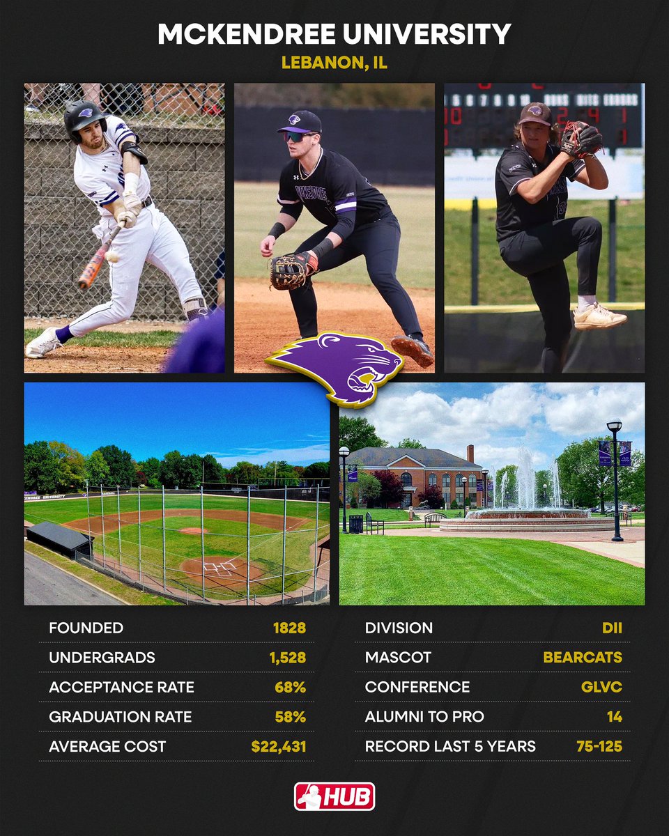College Baseball Hub (@collegebsbhub) on Twitter photo DII #collegeoftheday is McKendree University! <a href="/McKendree_BSBL/">McKendree University Baseball</a>
Alumni include: Cale Johnson, Brian Dinkelman, David Warnecke, Alex Steinbach, Antonio Henricksen, and Brendan Hostettler. DII #collegeoftheday is McKendree University! <a href="/McKendree_BSBL/">McKendree University Baseball</a>
Alumni include: Cale Johnson, Brian Dinkelman, David Warnecke, Alex Steinbach, Antonio Henricksen, and Brendan Hostettler.