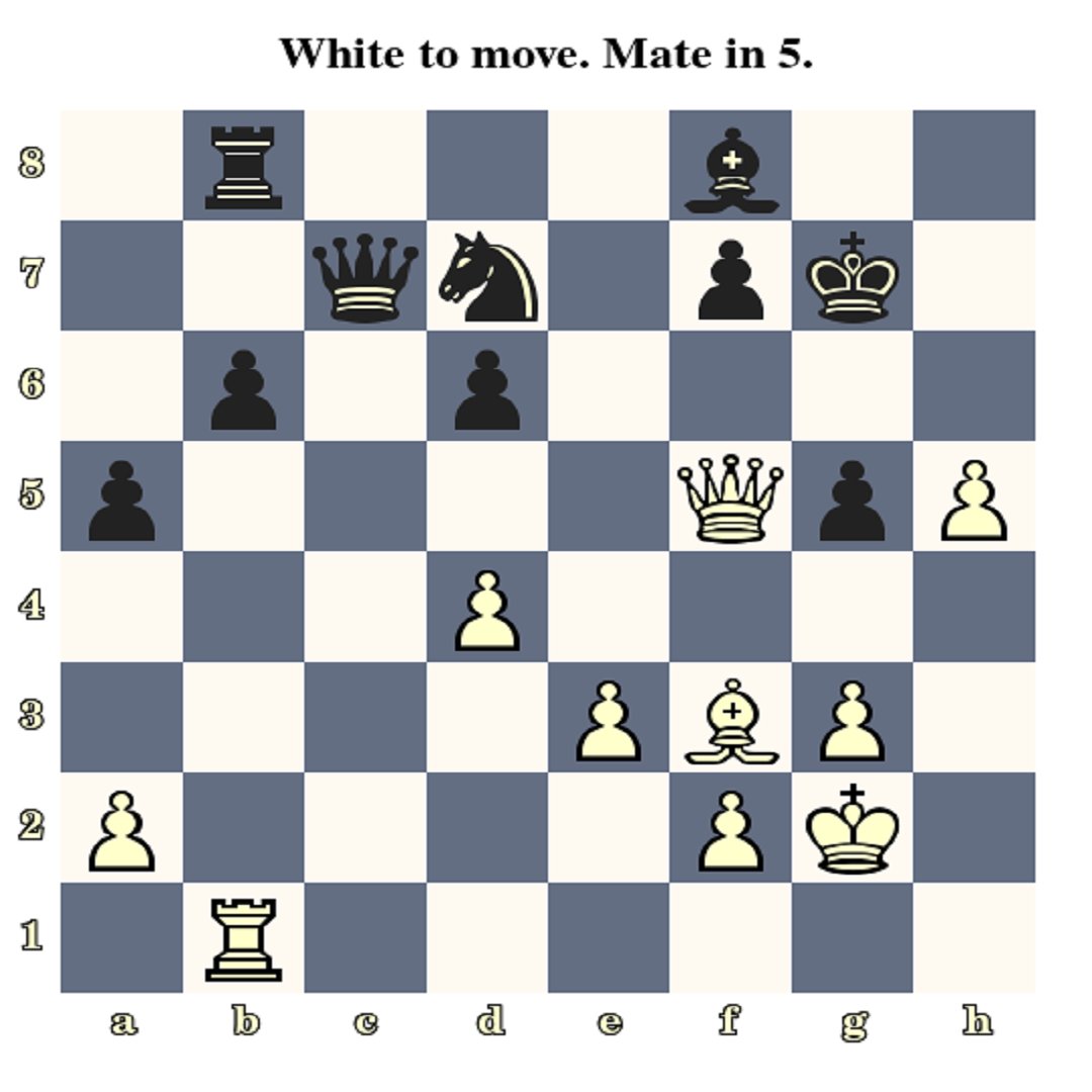 chess.puzzles.daily tweet media