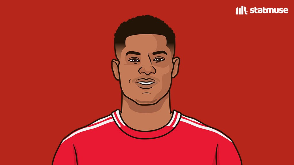 statmusefc's tweet image. UCL goals:

17 — Phil Foden
17 — Rashford and Saka combined